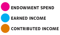 Sustainable Categories